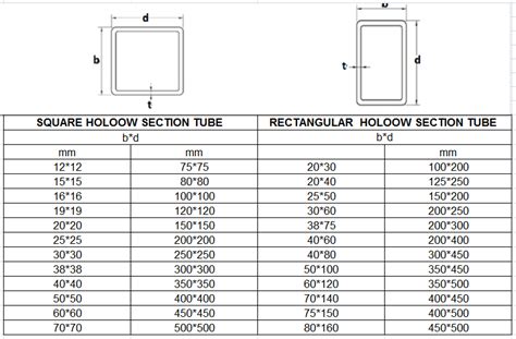 mild steel box tube sizes|150mm mild steel pipe.